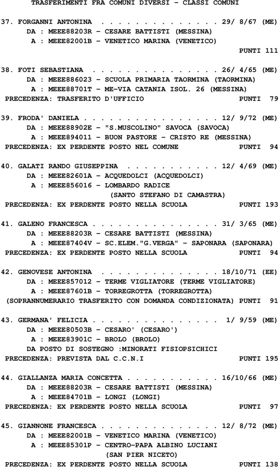 FRODA' DANIELA................ 12/ 9/72 (ME) DA : MEEE88902E - "S.MUSCOLINO" SAVOCA (SAVOCA) A : MEEE894011 - BUON PASTORE - CRISTO RE (MESSINA) PRECEDENZA: EX PERDENTE POSTO NEL COMUNE PUNTI 94 40.