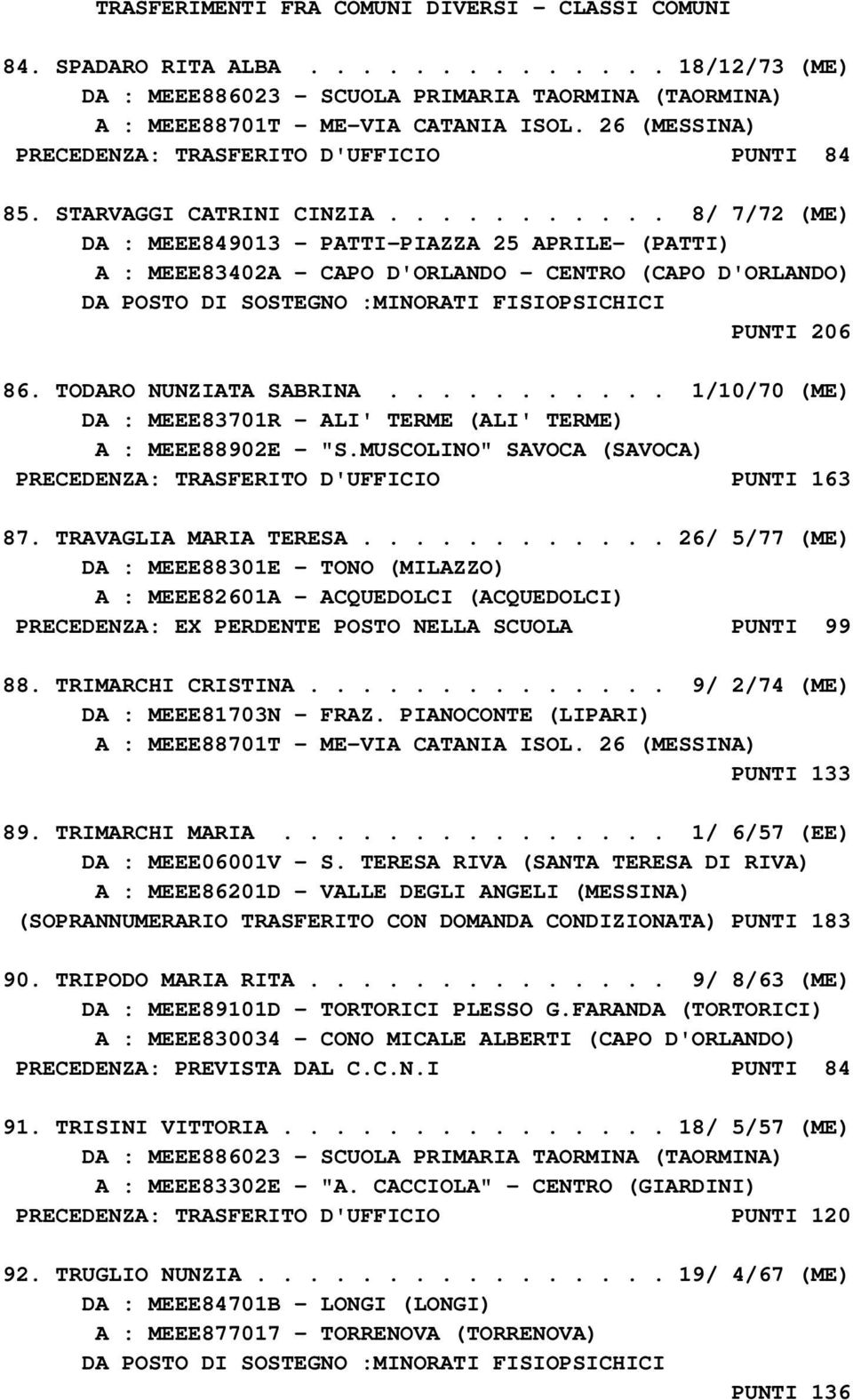 .......... 8/ 7/72 (ME) DA : MEEE849013 - PATTI-PIAZZA 25 APRILE- (PATTI) A : MEEE83402A - CAPO D'ORLANDO - CENTRO (CAPO D'ORLANDO) PUNTI 206 86. TODARO NUNZIATA SABRINA.