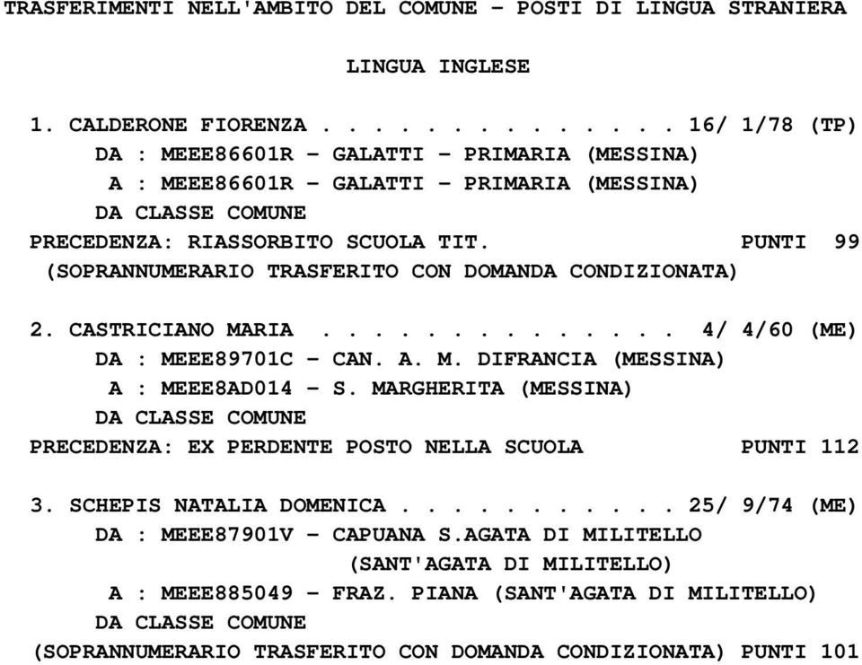 PUNTI 99 (SOPRANNUMERARIO TRASFERITO CON DOMANDA CONDIZIONATA) 2. CASTRICIANO MARIA.............. 4/ 4/60 (ME) DA : MEEE89701C - CAN. A. M. DIFRANCIA (MESSINA) A : MEEE8AD014 - S.