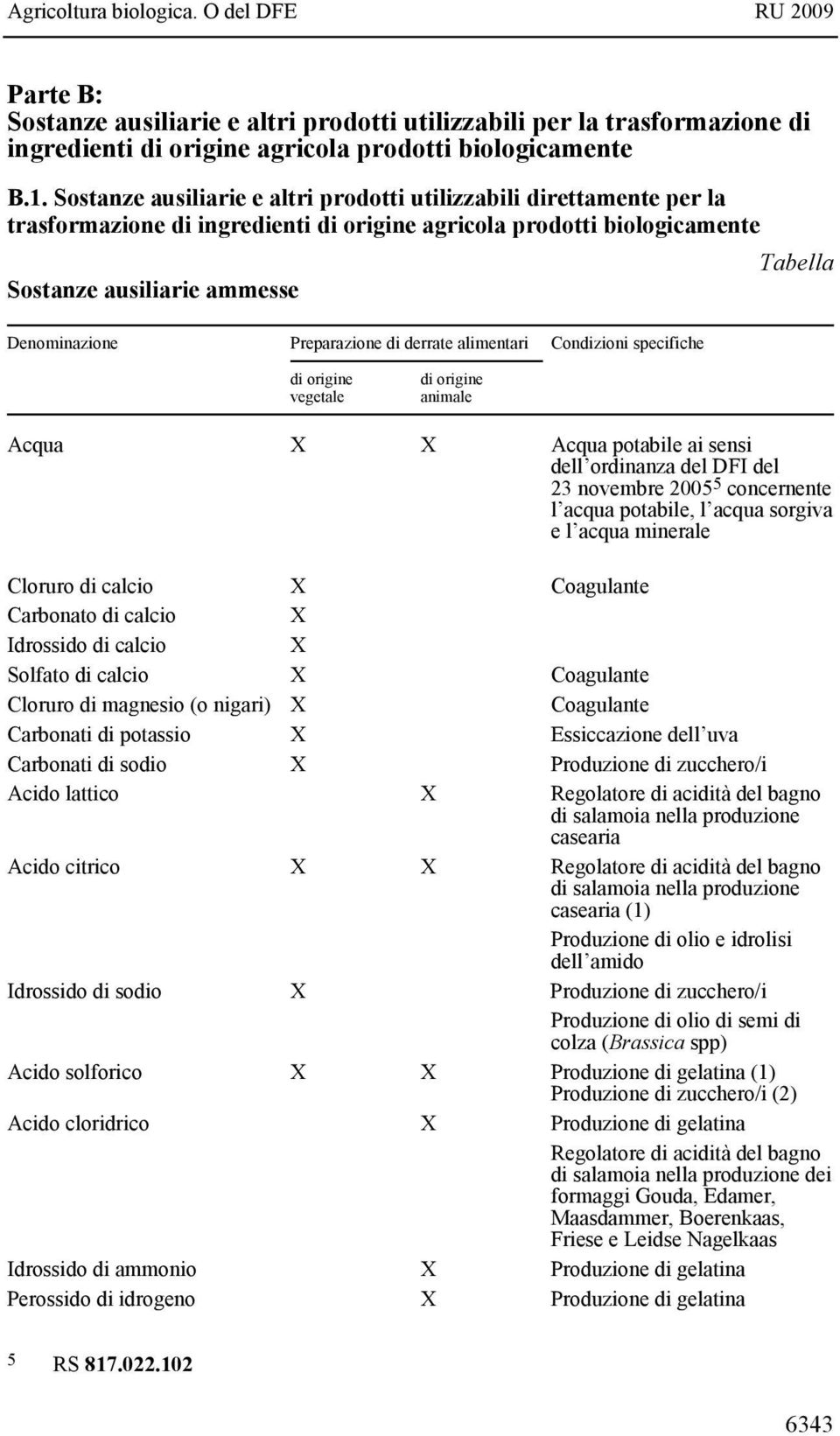 derrate alimentari Condizioni specifiche vegetale animale Acqua X X Acqua potabile ai sensi dell ordinanza del DFI del 23 novembre 2005 5 concernente l acqua potabile, l acqua sorgiva e l acqua