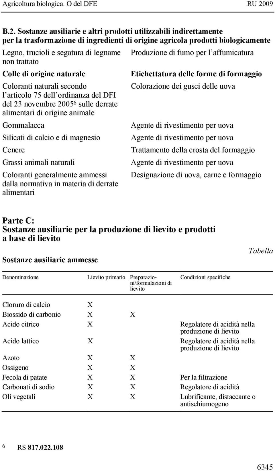 2005 6 sulle derrate alimentari animale Gommalacca Silicati di calcio e di magnesio Cenere Grassi animali naturali Coloranti generalmente ammessi dalla normativa in materia di derrate alimentari