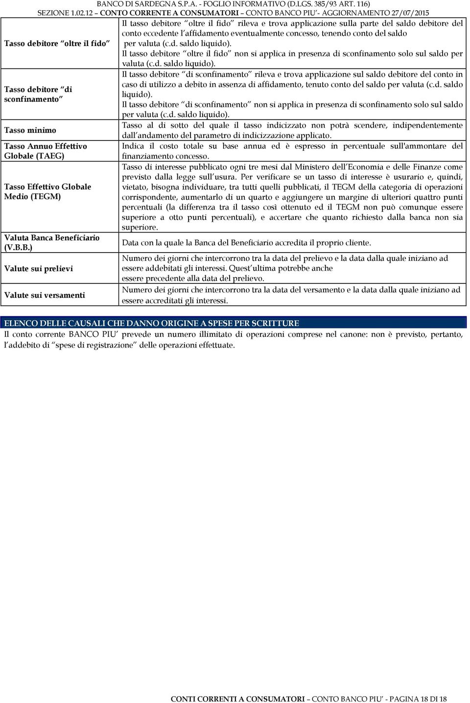 B.B.) Valute sui prelievi Valute sui versamenti Il tasso debitore di sconfinamento rileva e trova applicazione sul saldo debitore del conto in caso di utilizzo a debito in assenza di affidamento,