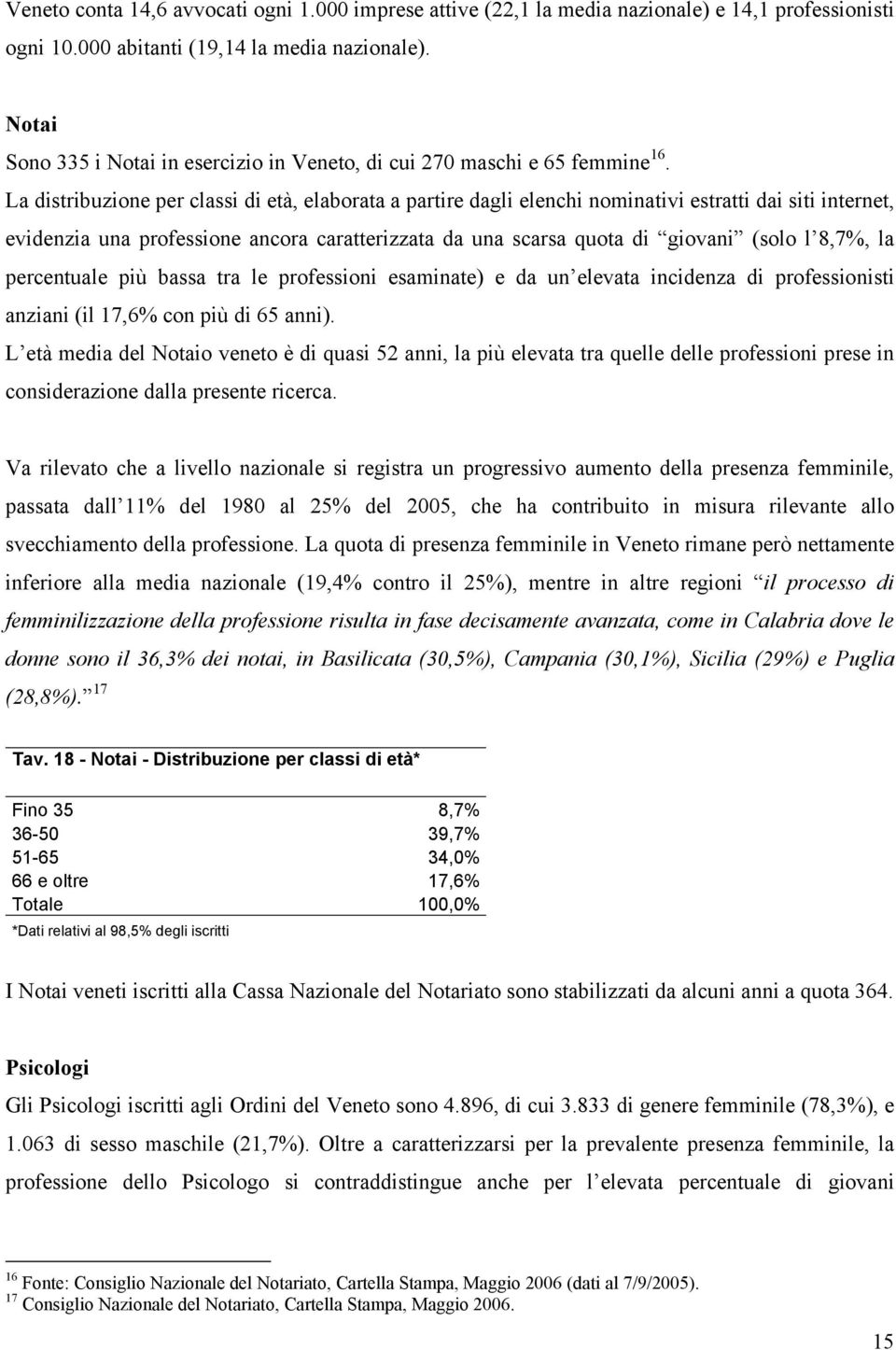 La distribuzione classi di età, elaborata a partire dagli elenchi nominativi estratti dai siti internet, evidenzia una professione ancora caratterizzata da una scarsa quota di giovani (solo l 8,7%,