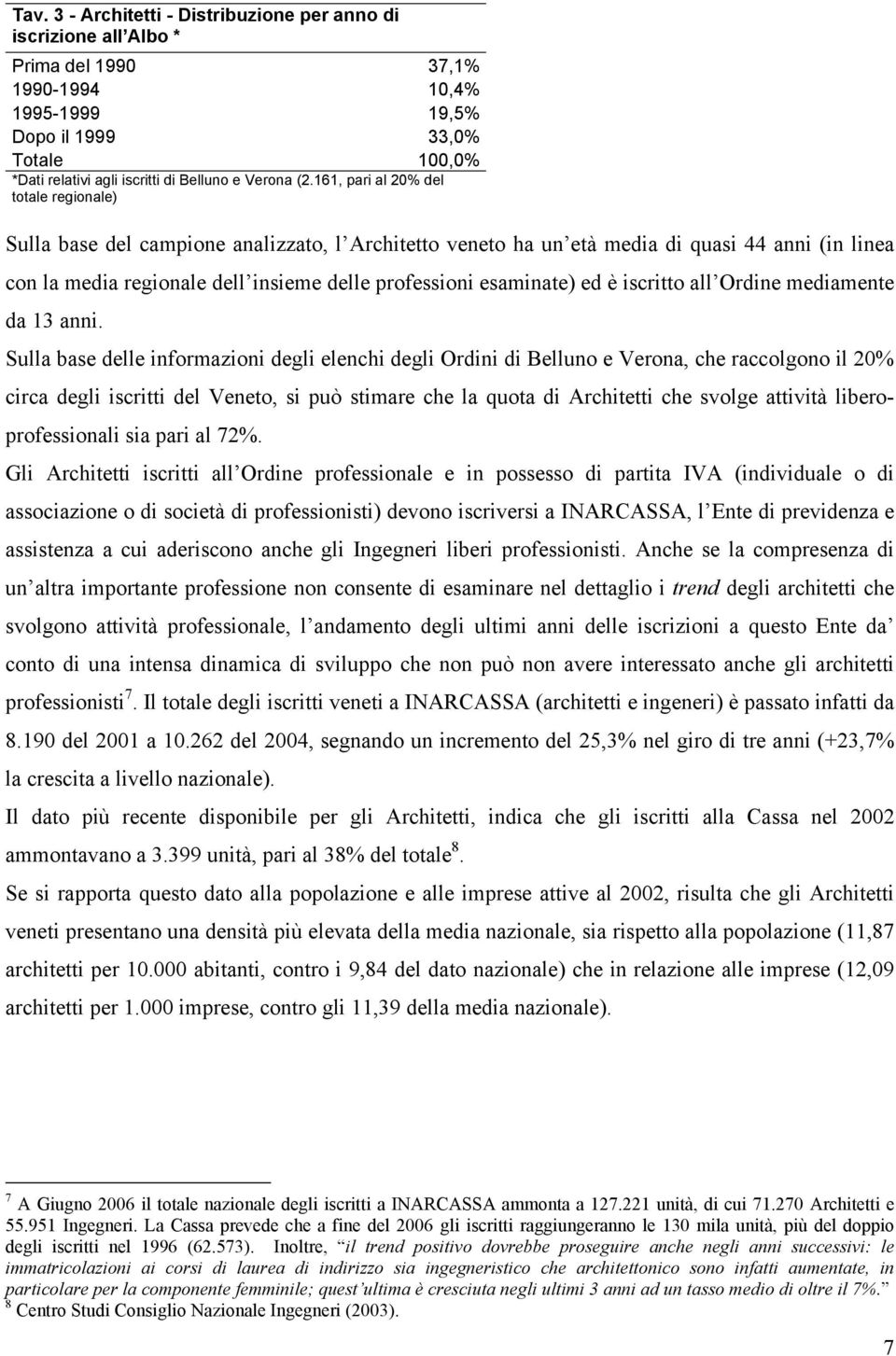 esaminate) ed è iscritto all Ordine mediamente da 13 anni.