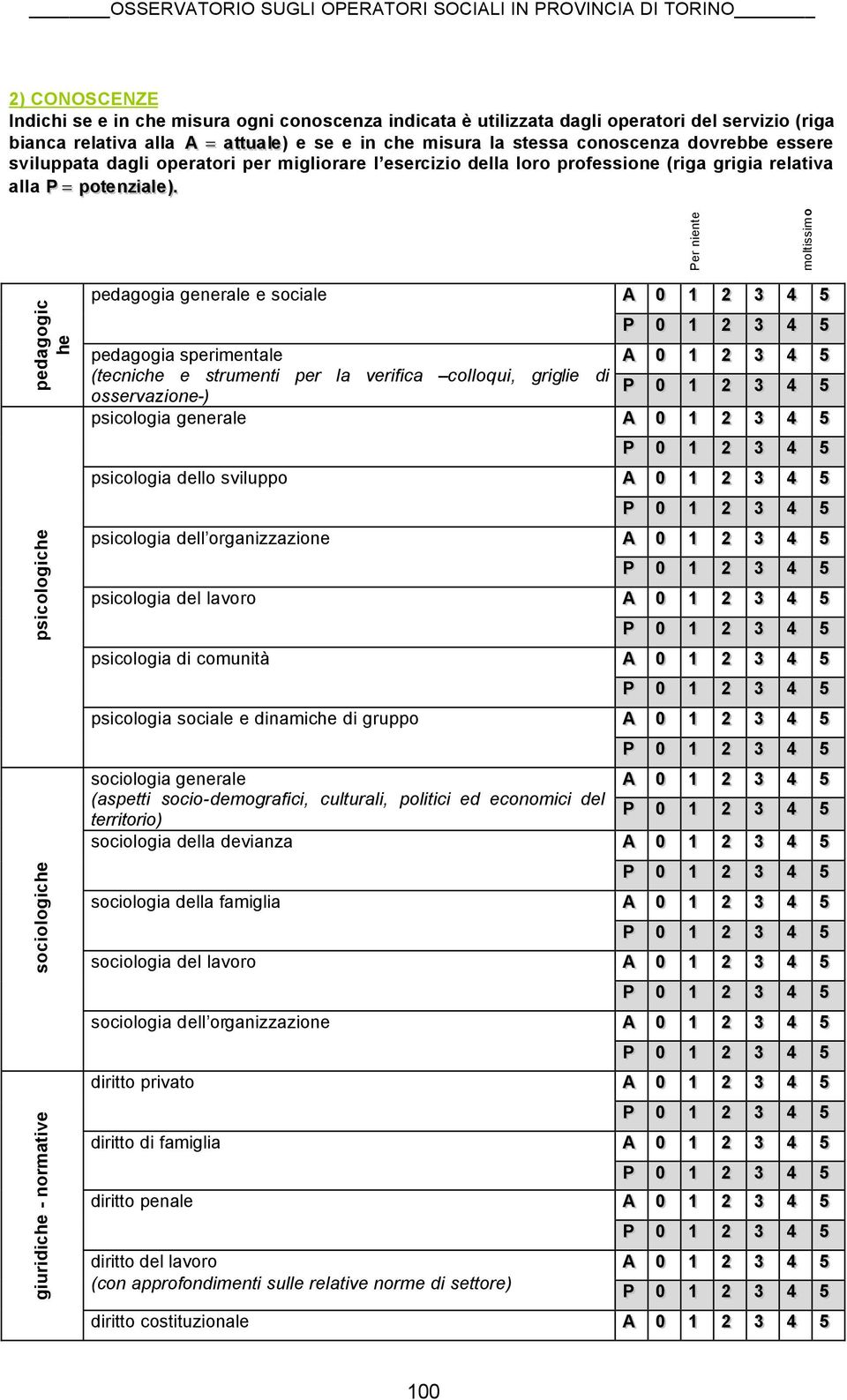 pedagogic he Per niente psicologiche sociologiche moltissimo giuridiche - normative pedagogia generale e sociale pedagogia sperimentale (tecniche e strumenti per la verifica colloqui, griglie di