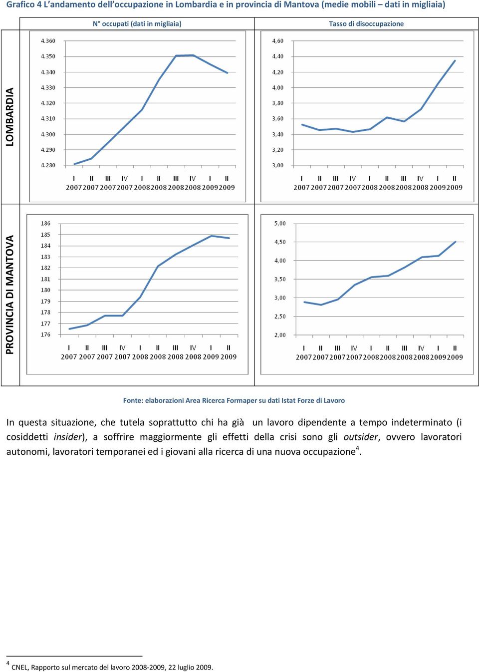 soprattutto chi ha già un lavoro dipendente a tempo indeterminato (i cosiddetti insider), a soffrire maggiormente gli effetti della crisi sono gli outsider,