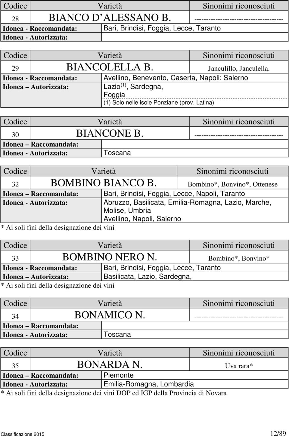-------------------------------------- Toscana 32 BOMBINO BIANCO B.