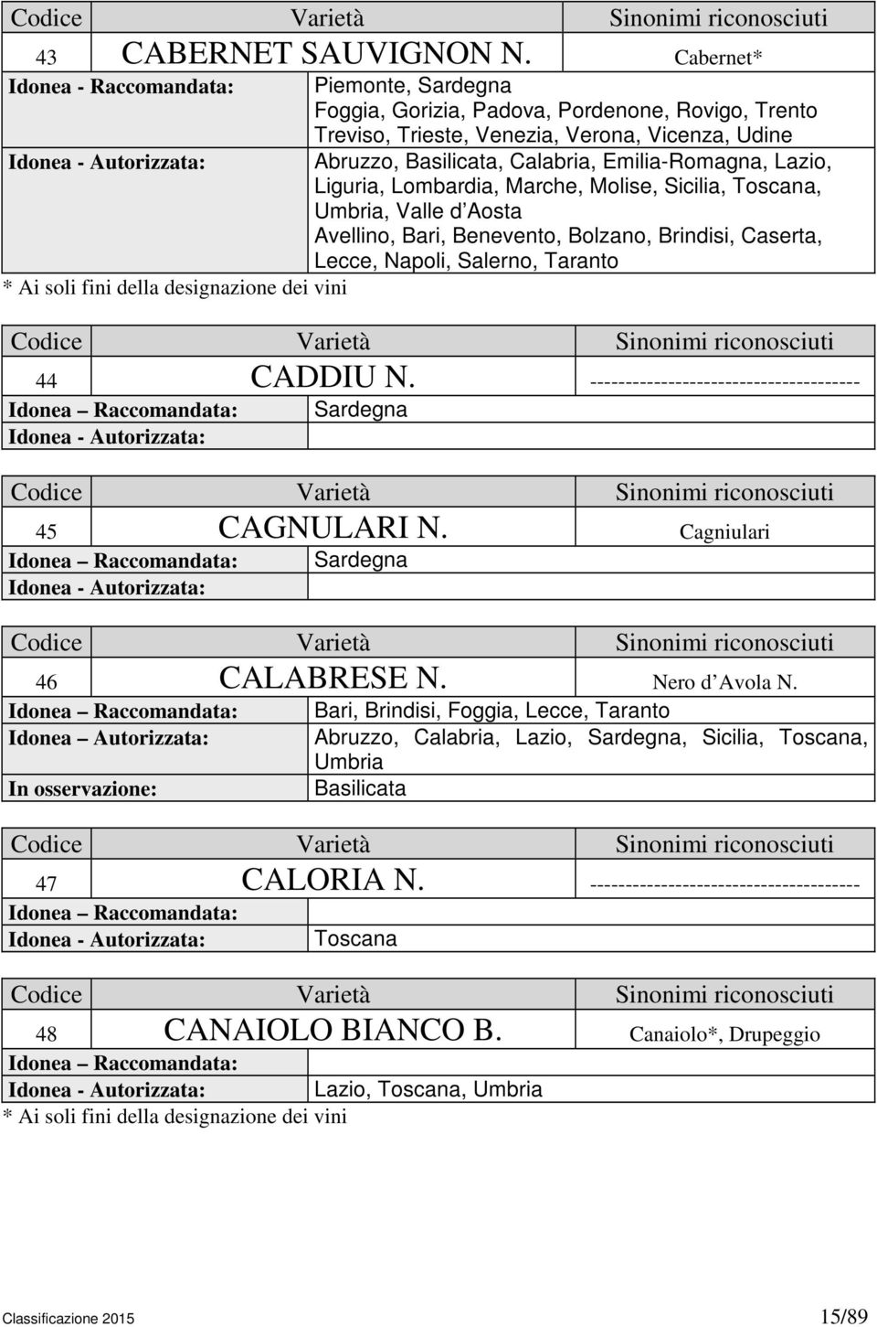 Lazio, Liguria, Lombardia, Marche, Molise, Sicilia, Toscana, Umbria, Valle d Aosta Avellino, Bari, Benevento, Bolzano, Brindisi, Caserta, Lecce, Napoli, Salerno, Taranto * Ai soli fini della