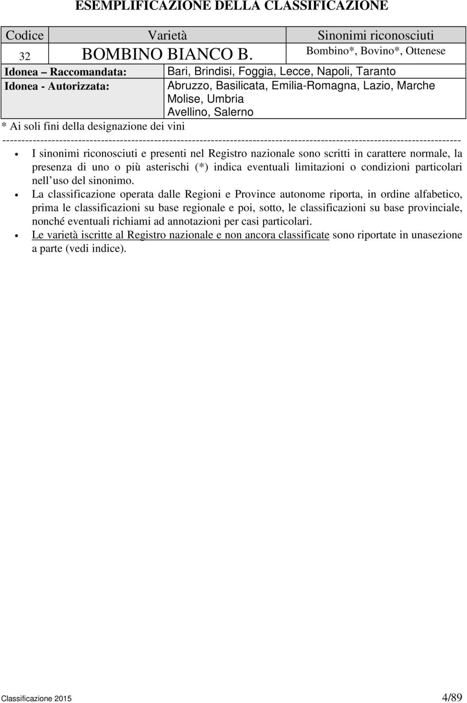 vini ------------------------------------------------------------------------------------------------------------------------- I sinonimi riconosciuti e presenti nel Registro nazionale sono scritti