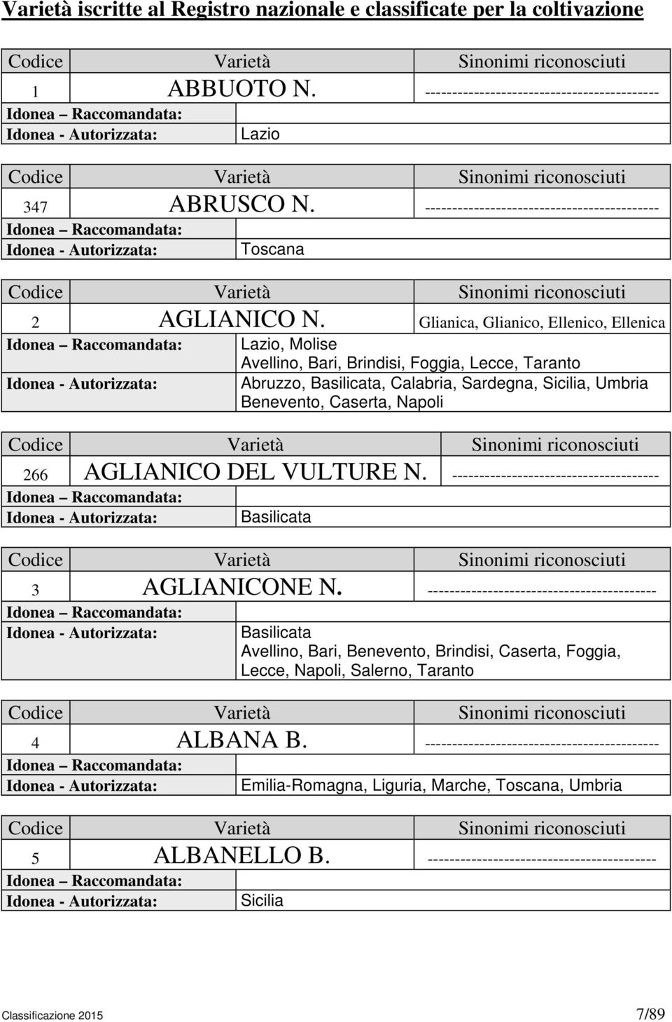 Glianica, Glianico, Ellenico, Ellenica Lazio, Molise Avellino, Bari, Brindisi, Foggia, Lecce, Taranto Abruzzo, Basilicata, Calabria, Sardegna, Sicilia, Umbria Benevento, Caserta, Napoli 266 AGLIANICO