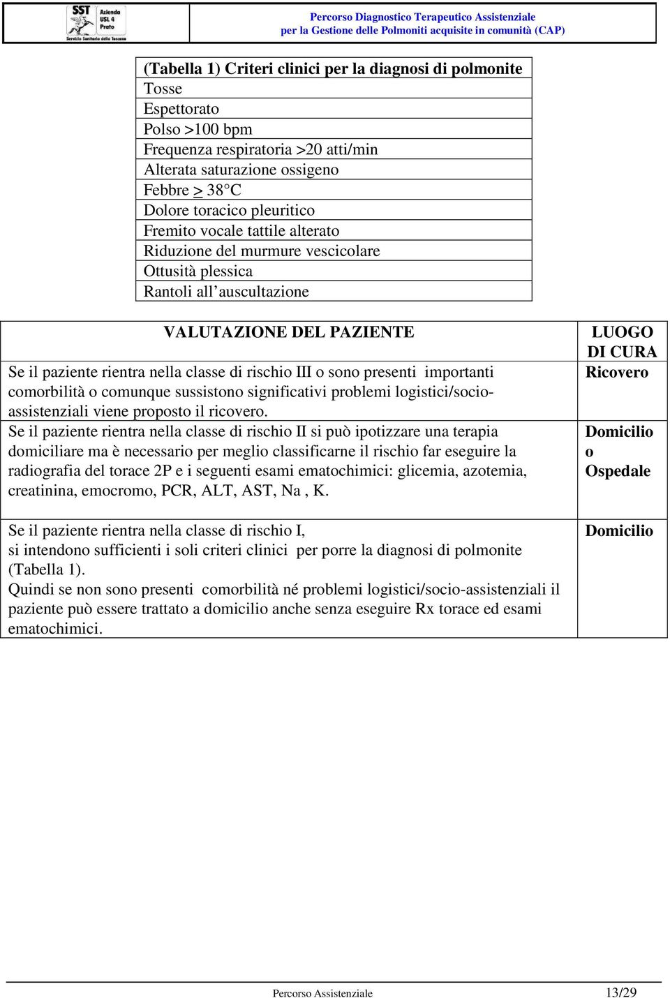 presenti importanti comorbilità o comunque sussistono significativi problemi logistici/socioassistenziali viene proposto il ricovero.