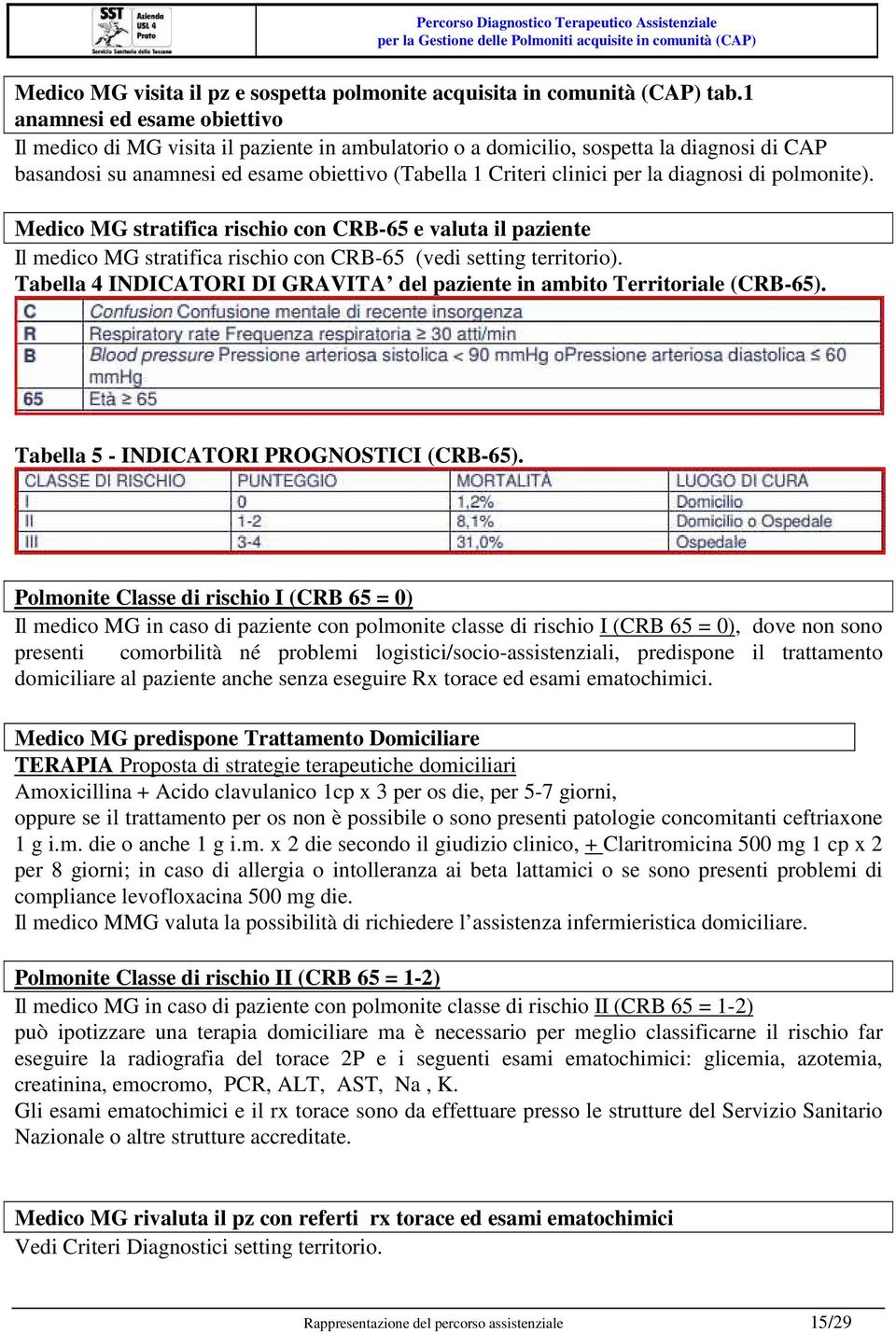 diagnosi di polmonite). Medico MG stratifica rischio con CRB-65 e valuta il paziente Il medico MG stratifica rischio con CRB-65 (vedi setting territorio).