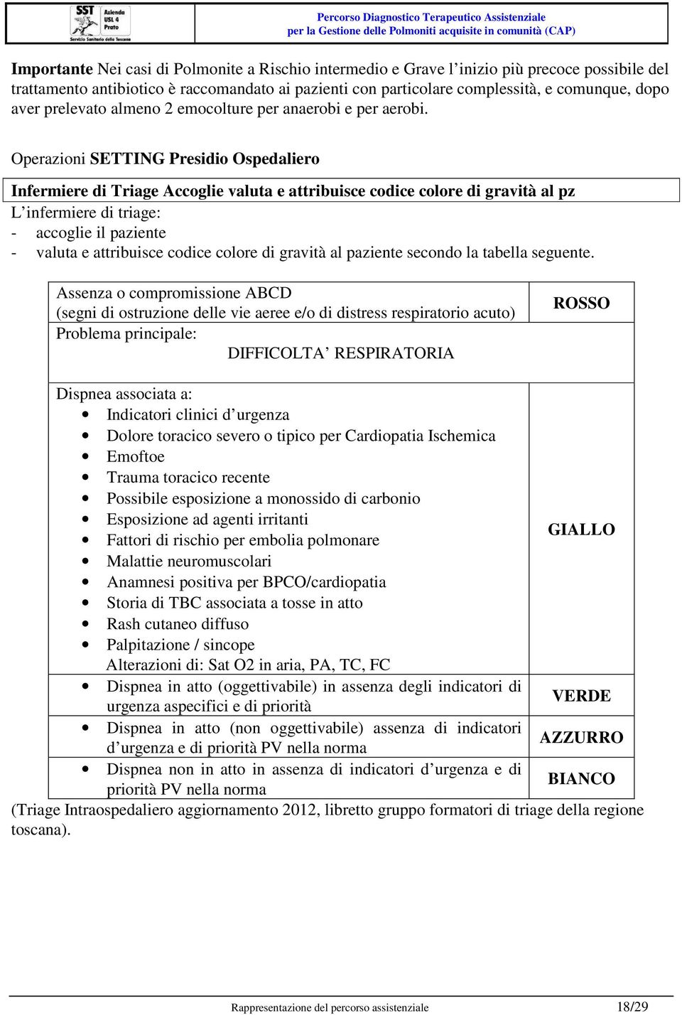 Operazioni SETTING Presidio Ospedaliero Infermiere di Triage Accoglie valuta e attribuisce codice colore di gravità al pz L infermiere di triage: - accoglie il paziente - valuta e attribuisce codice