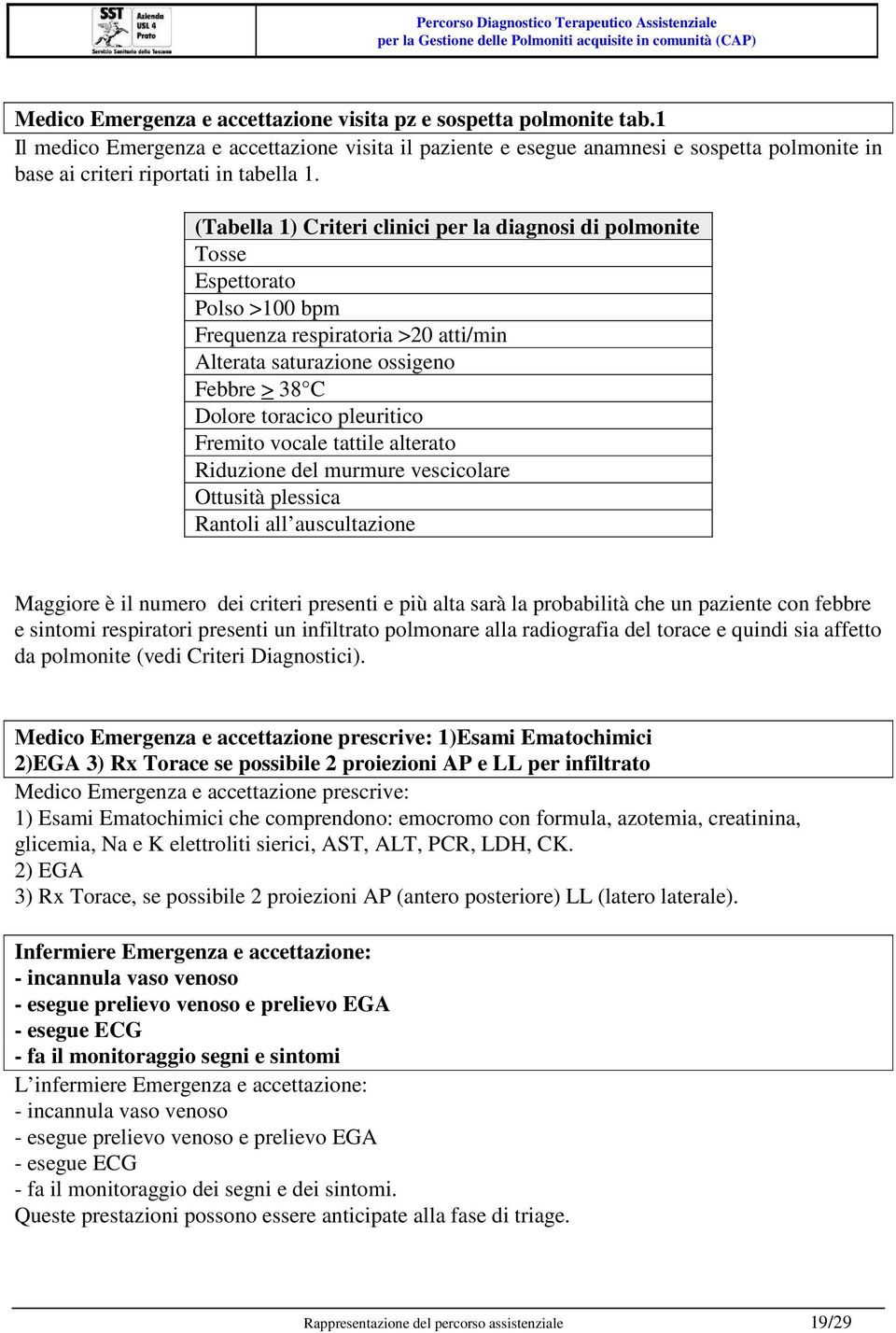 (Tabella 1) Criteri clinici per la diagnosi di polmonite Tosse Espettorato Polso >100 bpm Frequenza respiratoria >20 atti/min Alterata saturazione ossigeno Febbre > 38 C Dolore toracico pleuritico