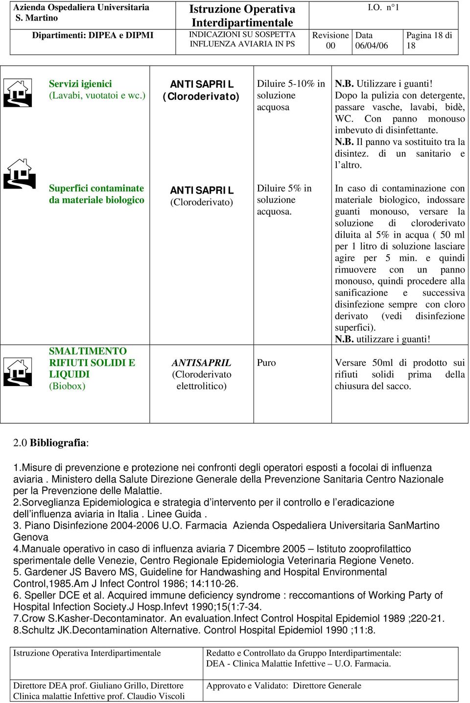 5-10% in soluzione acquosa Diluire 5% in soluzione acquosa. Puro N.B. Utilizzare i guanti! Dopo la pulizia con detergente, passare vasche, lavabi, bidè, WC.