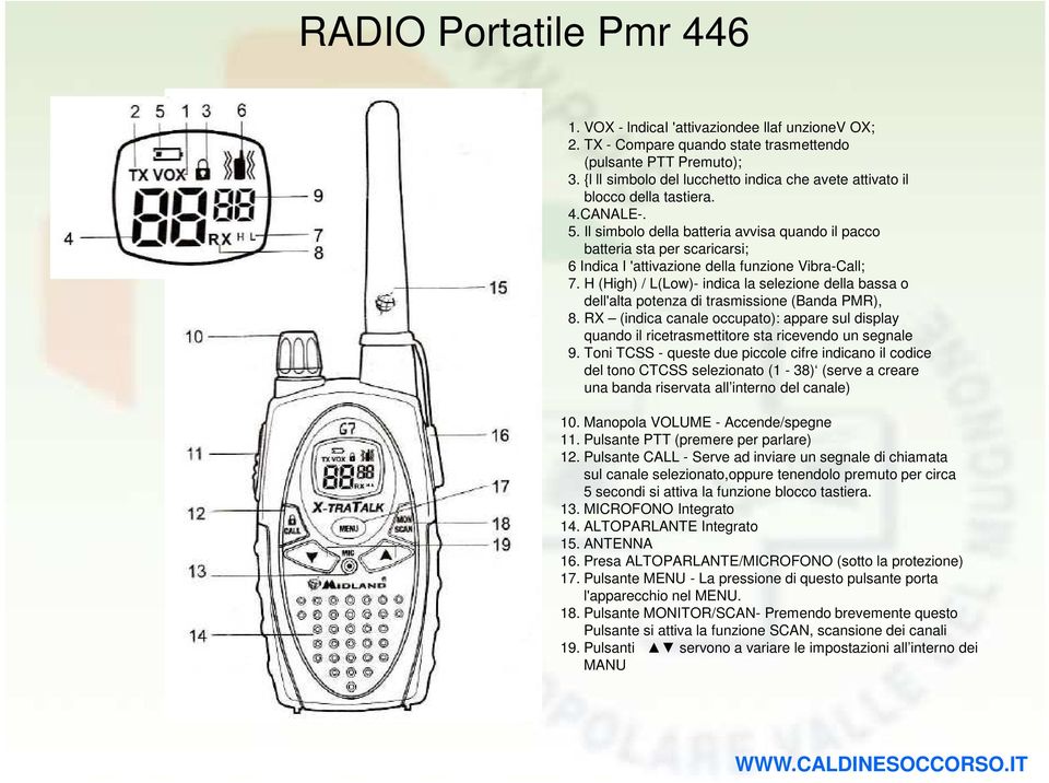 Il simbolo della batteria avvisa quando il pacco batteria sta per scaricarsi; 6 Indica I 'attivazione della funzione Vibra-Call; 7.