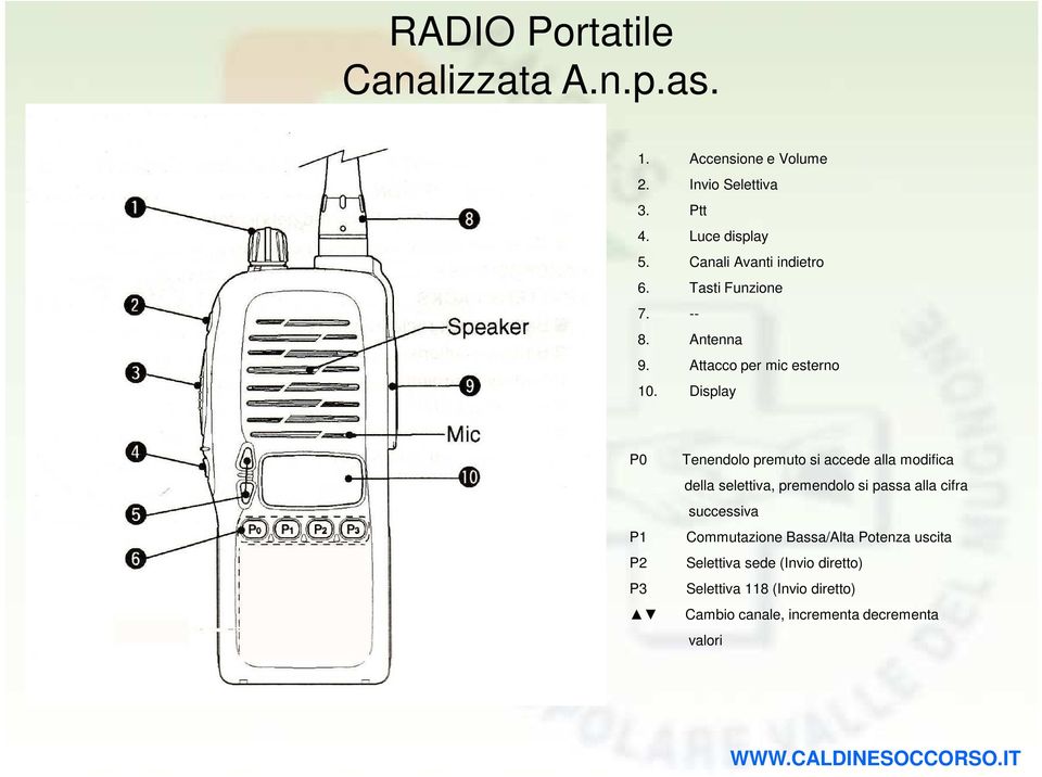 Display P0 Tenendolo premuto si accede alla modifica della selettiva, premendolo si passa alla cifra successiva P1