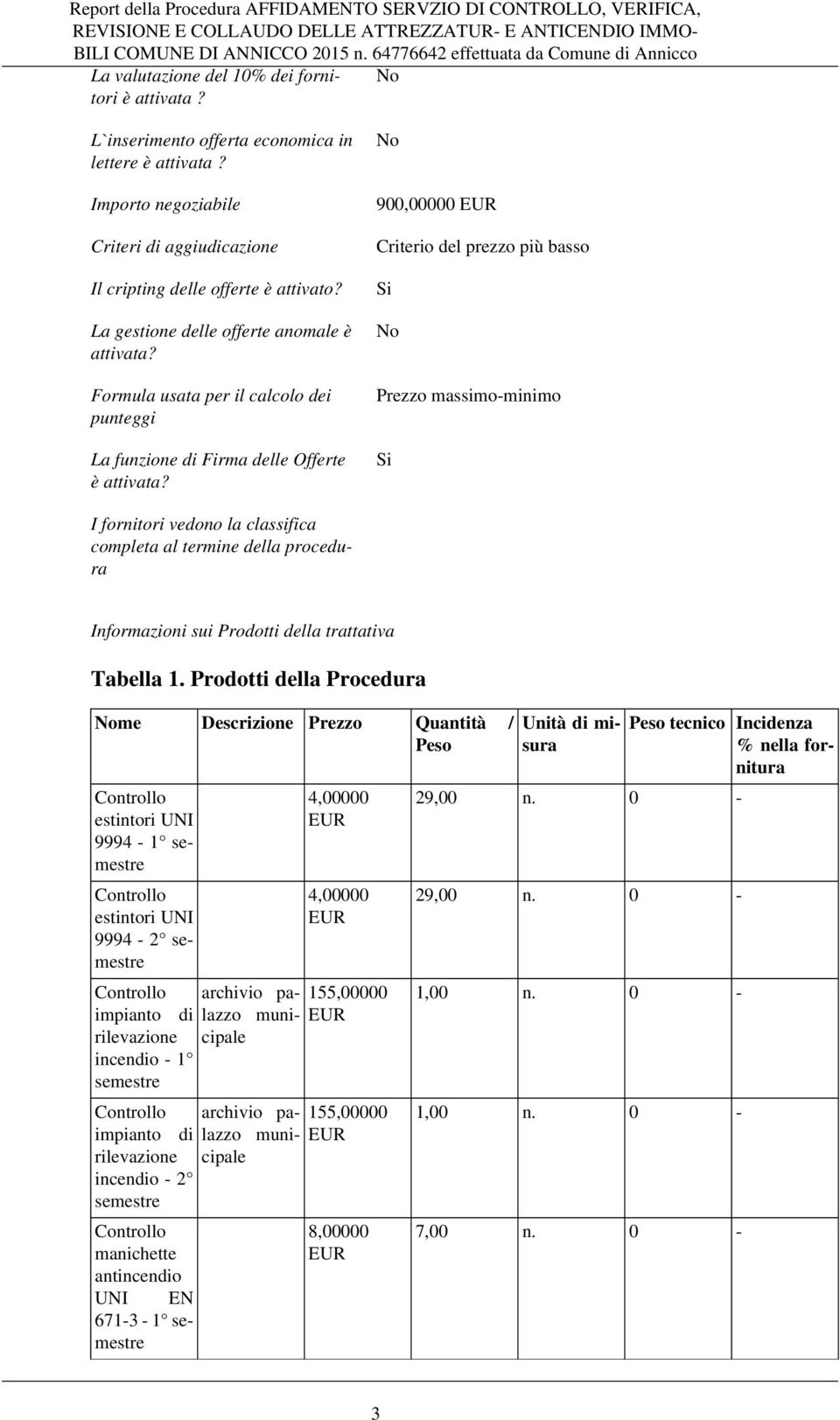 No 900,00000 EUR Criterio del prezzo più basso Si No Prezzo massimo-minimo Si I fornitori vedono la classifica completa al termine della procedura Informazioni sui Prodotti della trattativa Tabella 1.