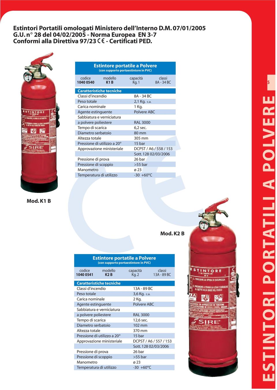 Agente estinguente Polvere ABC Tempo di scarica 6,2 sec. 80 mm 305 mm Pressione di utilizzo a 20 15 bar Approvazione ministeriale DCPST / A6 / 558 / 153 Sott.