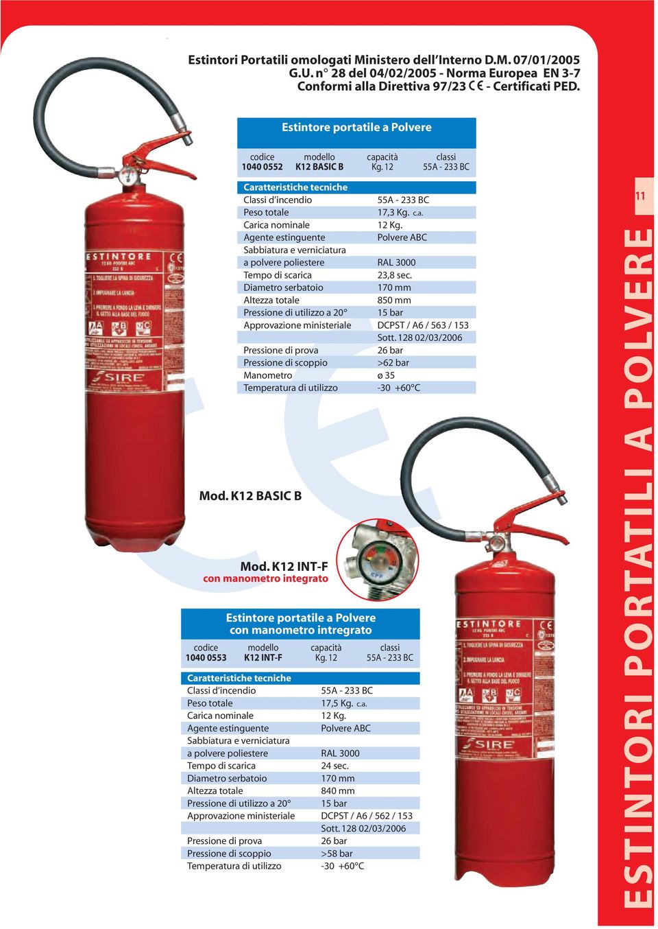 Agente estinguente Polvere ABC Tempo di scarica 23,8 sec. 170 mm 850 mm Pressione di utilizzo a 20 15 bar Approvazione ministeriale DCPST / A6 / 563 / 153 Sott.