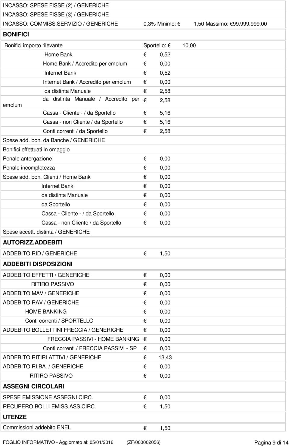 da distinta Manuale / Accredito per emolum 2,58 Cassa - Cliente - / da Sportello 5,16 Cassa - non Cliente / da Sportello 5,16 Conti correnti / da Sportello 2,58 Spese add. bon.