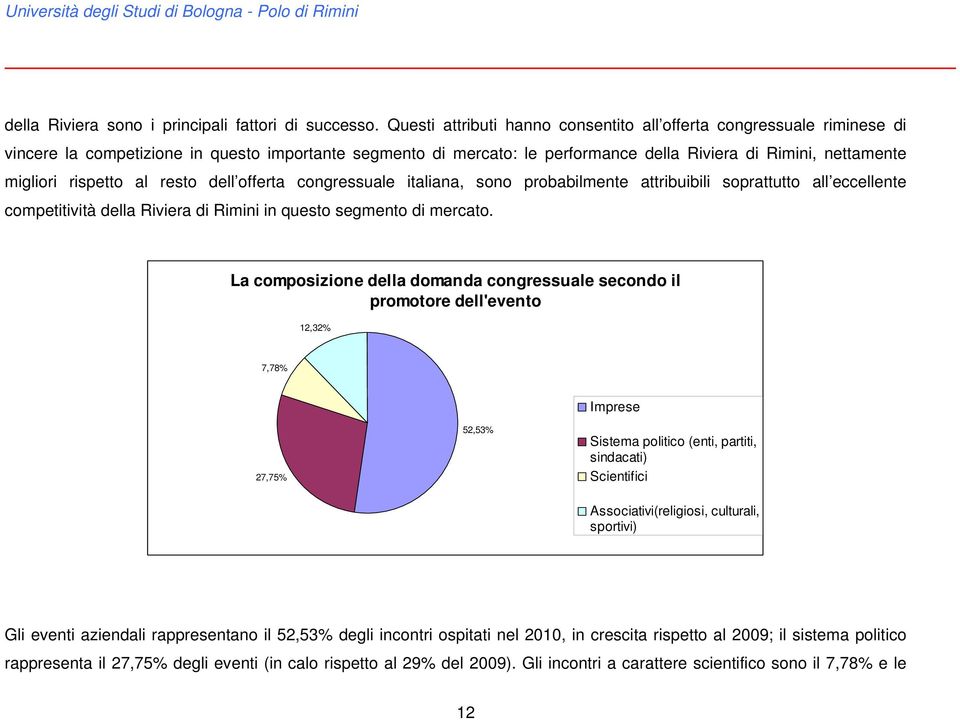 rispetto al resto dell offerta congressuale italiana, sono probabilmente attribuibili soprattutto all eccellente competitività della Riviera di Rimini in questo segmento di mercato.