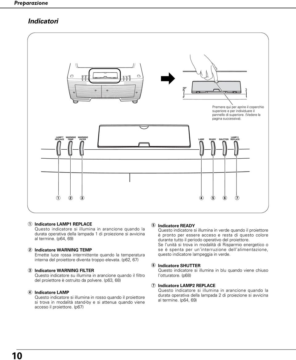 (p64, 69) w Indicatore WARNING TEMP Emette luce rossa intermittente quando la temperatura interna del proiettore diventa troppo elevata.