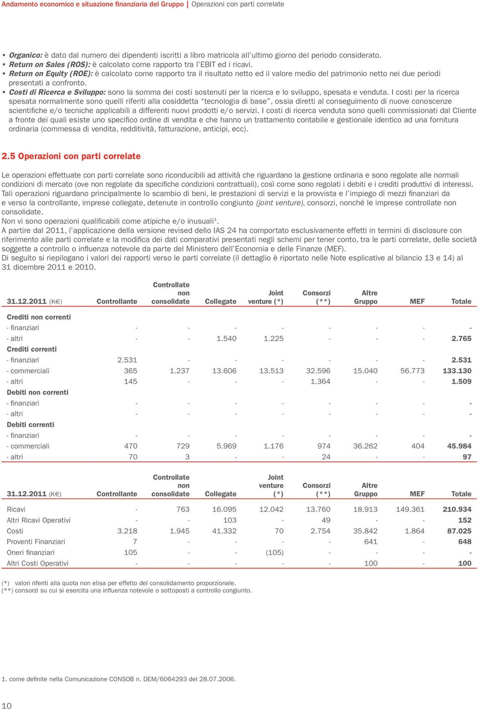 Return on Equity (ROE): è calcolato come rapporto tra il risultato netto ed il valore medio del patrimonio netto nei due periodi presentati a confronto.