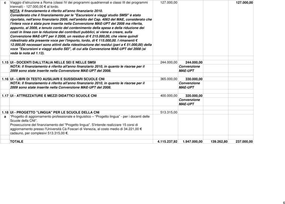 4063 del MAE, considerato che l'intera voce è stata pure inserita nella Convenzione MAE-UPT del 2008 ma riferita, appunto, al 2009, e tenuto conto del contenimento della spesa e della riduzione dei