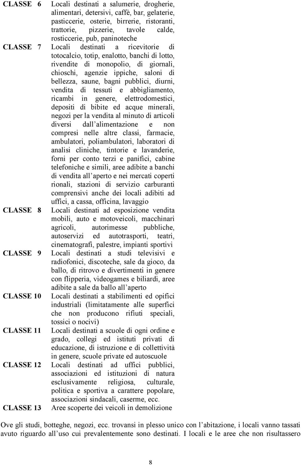 pubblici, diurni, vendita di tessuti e abbigliamento, ricambi in genere, elettrodomestici, depositi di bibite ed acque minerali, negozi per la vendita al minuto di articoli diversi dall alimentazione