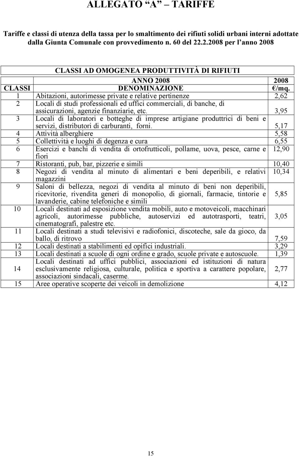 1 Abitazioni, autorimesse private e relative pertinenze 2,62 2 Locali di studi professionali ed uffici commerciali, di banche, di assicurazioni, agenzie finanziarie, etc.