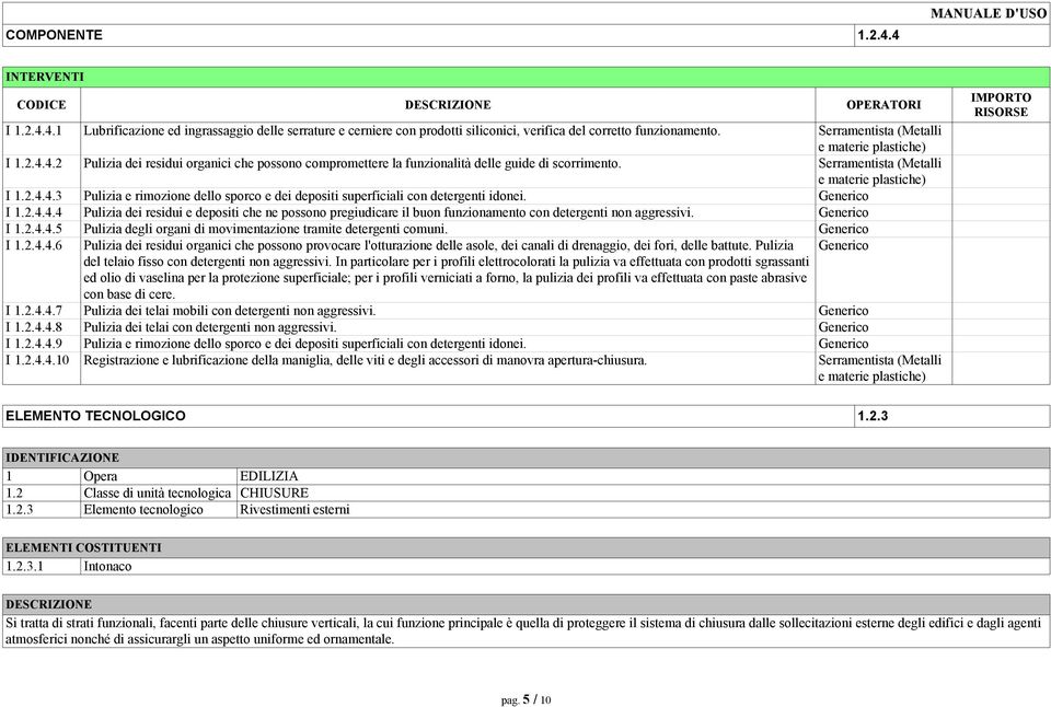 Serramentista (Metalli e materie plastiche) I 1.2.4.4.3 Pulizia e rimozione dello sporco e dei depositi superficiali con detergenti idonei. Generico I 1.2.4.4.4 Pulizia dei residui e depositi che ne possono pregiudicare il buon funzionamento con detergenti non aggressivi.