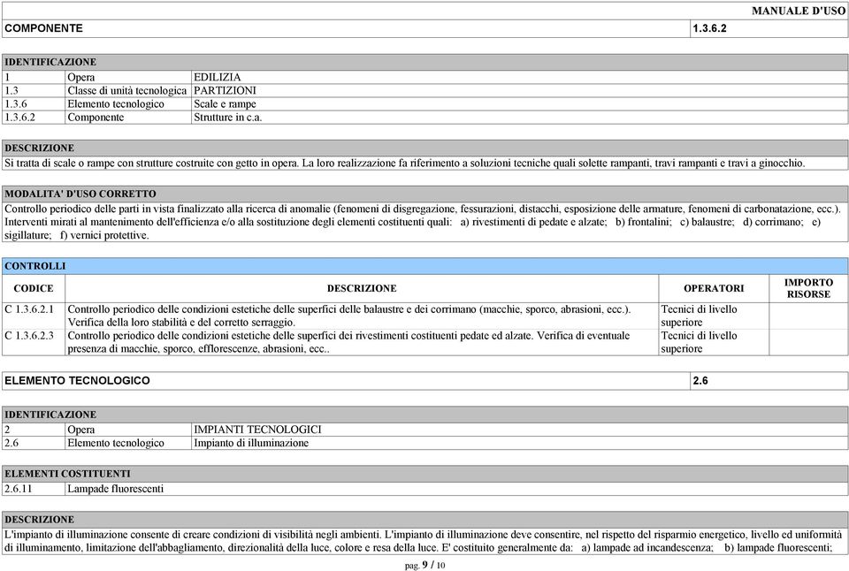 MODALITA' D'USO CORRETTO Controllo periodico delle parti in vista finalizzato alla ricerca di anomalie (fenomeni di disgregazione, fessurazioni, distacchi, esposizione delle armature, fenomeni di