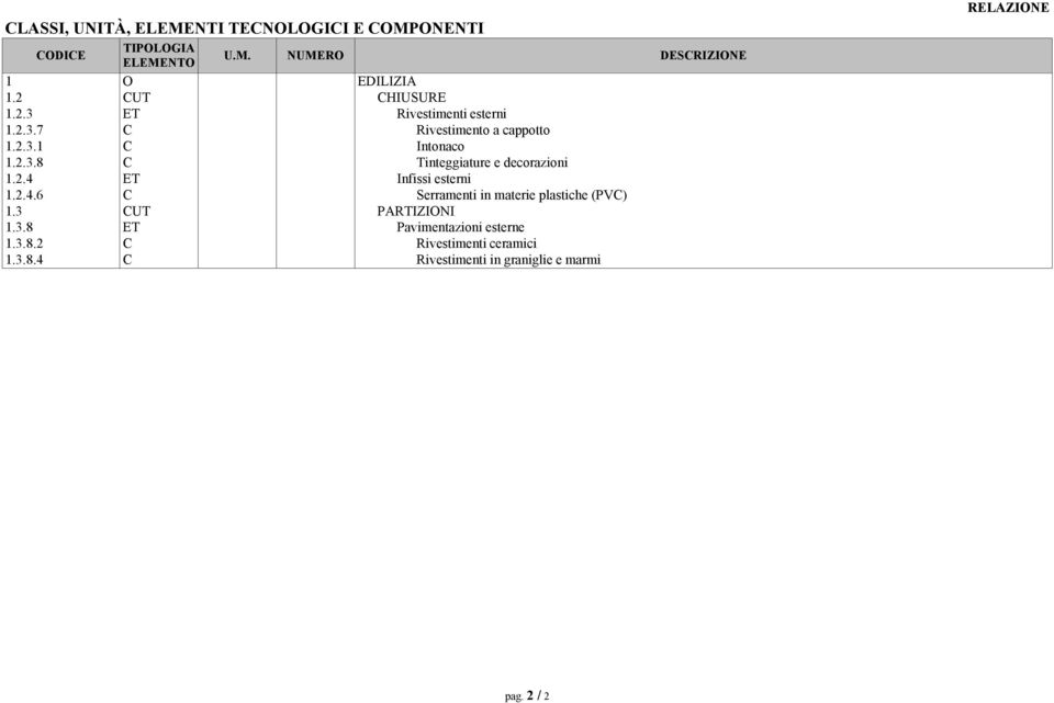 2.4 ET Infissi esterni 1.2.4.6 C Serramenti in materie plastiche (PVC) 1.3 CUT PARTIZIONI 1.3.8 ET Pavimentazioni esterne 1.