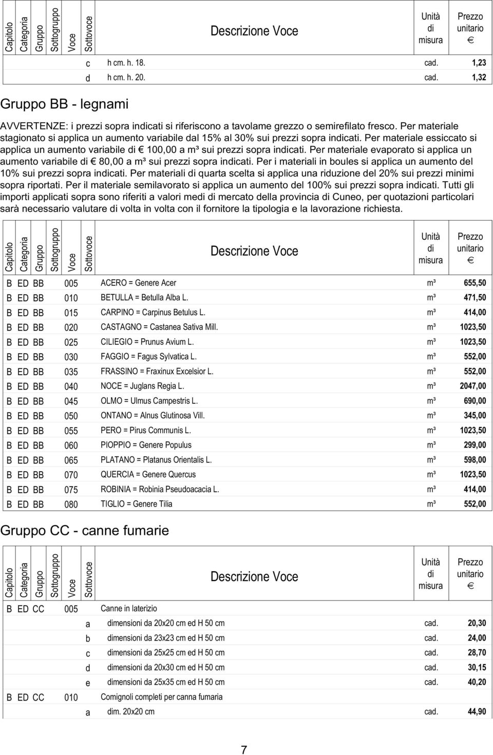 Per materiale evaporato si applica un aumento variabile 80,00 a m³ sui prezzi sopra incati. Per i materiali in boules si applica un aumento del 10% sui prezzi sopra incati.