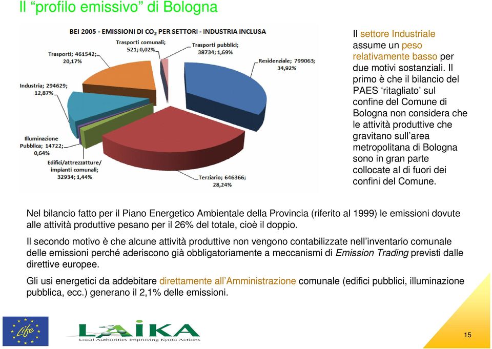 al di fuori dei confini del Comune.