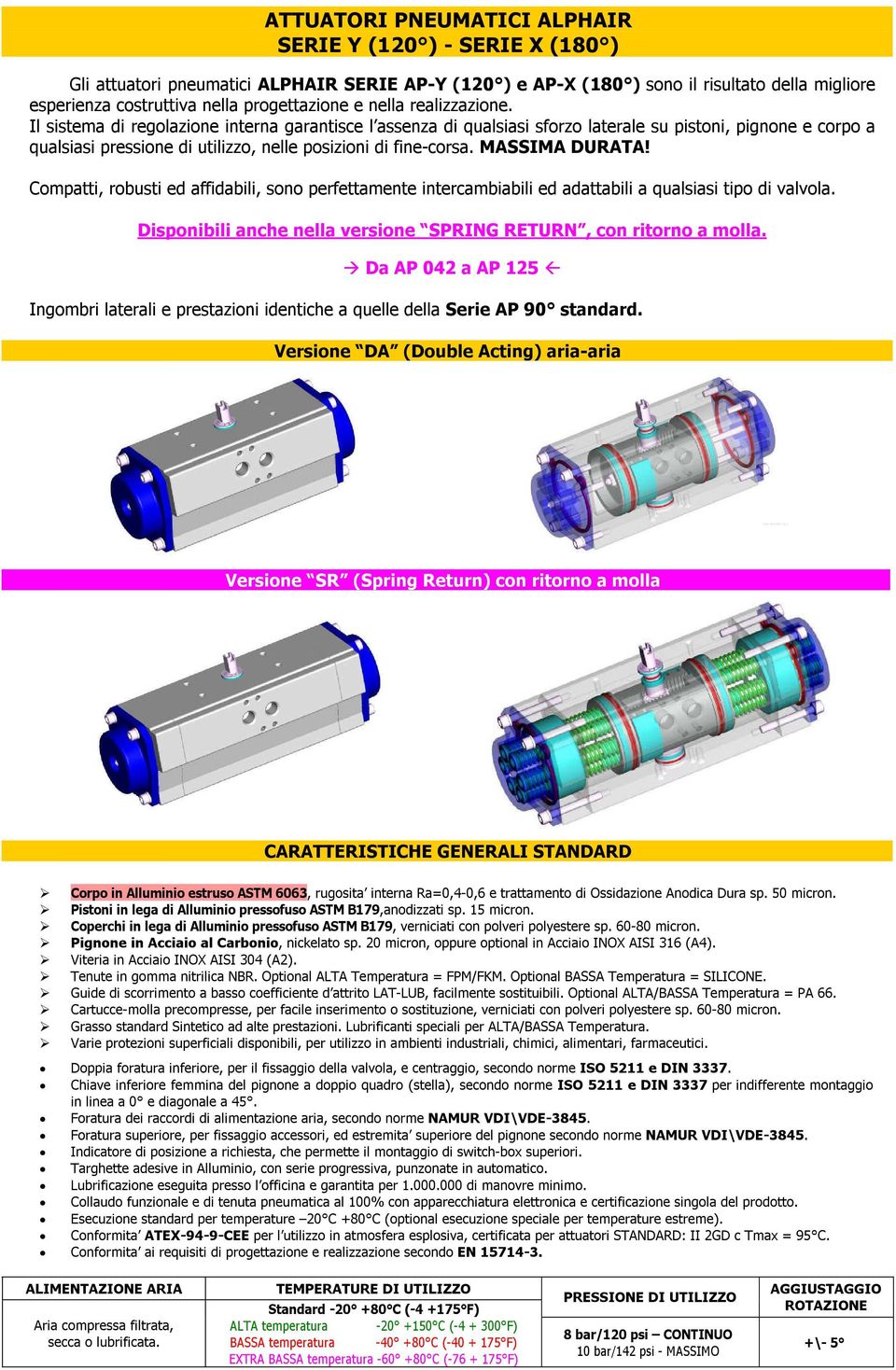 MASSIMA DURATA! Compatti, robusti ed affidabili, sono perfettamente intercambiabili ed adattabili a qualsiasi tipo di valvola. Disponibili anche nella versione SPRING RETURN, con ritorno a molla.