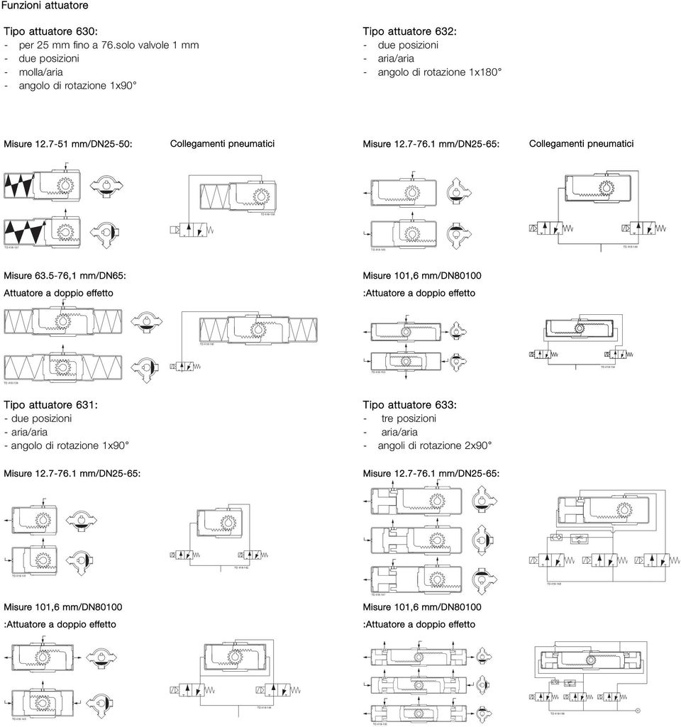 7-51 mm/dn25-50: Collegamenti pneumatici Misure 12.7-76.1 mm/dn25-65: Collegamenti pneumatici TD 418-138 TD 418-137 TD 418-145 TD 418-146 Misure 63.