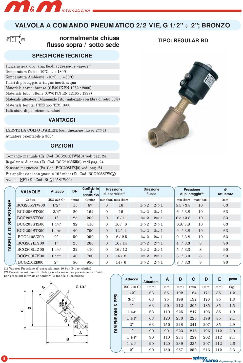 12165 : 1999) Materiale attuatore: Poliammíde PA6 (rinforzato con fibra di vetro 30%) Materiale tenuta: PTFE tipo TFM 1600 Indicatore di posizione standard VANTAGGI ESENTE DA COLPO D'ARIETE (con