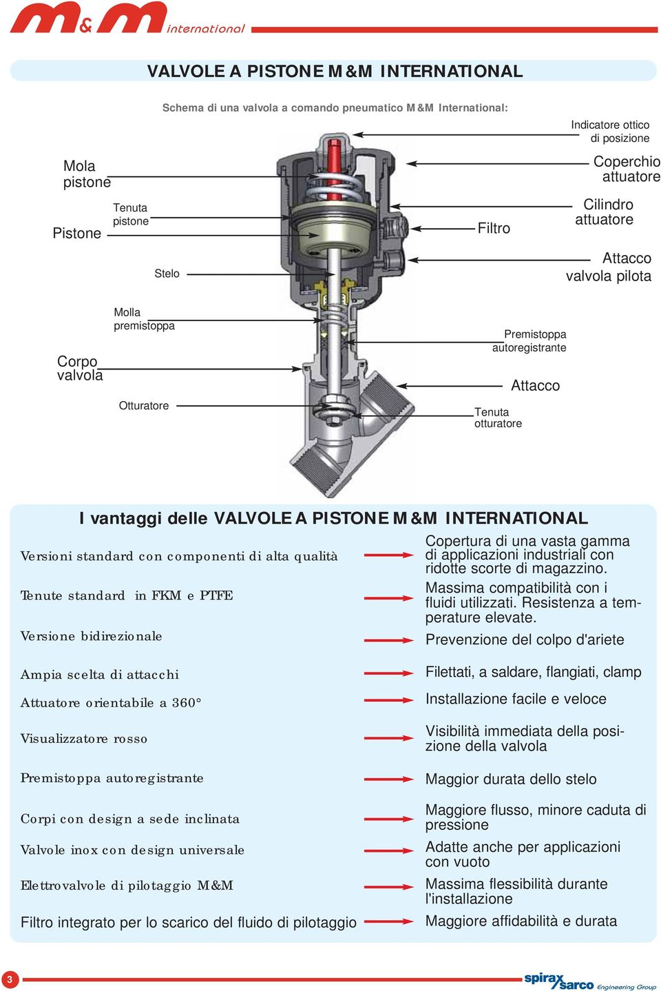 Copertura di una vasta gamma Versioni standard con componenti di alta qualità di applicazioni industriali con ridotte scorte di magazzino.