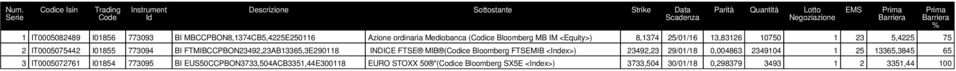 BI FTMIBCCPBON23492,23AB13365,3E290118 INDICE FTSE MIB (Codice Bloomberg FTSEMIB <Index>) 23492,23 29/01/18 0,004863 2349104 1 25 13365,3845 65 3 IT0005072761 I01854