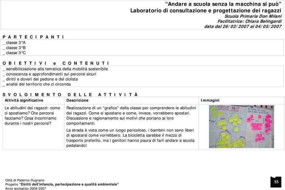 sicuri _ diritti e doveri del pedone e del ciclista _ analisi del territorio che ci circonda S V O L G I M E N T O D E L L E A T T I V I T À Attività significative Descrizione Immagini Le abitudini