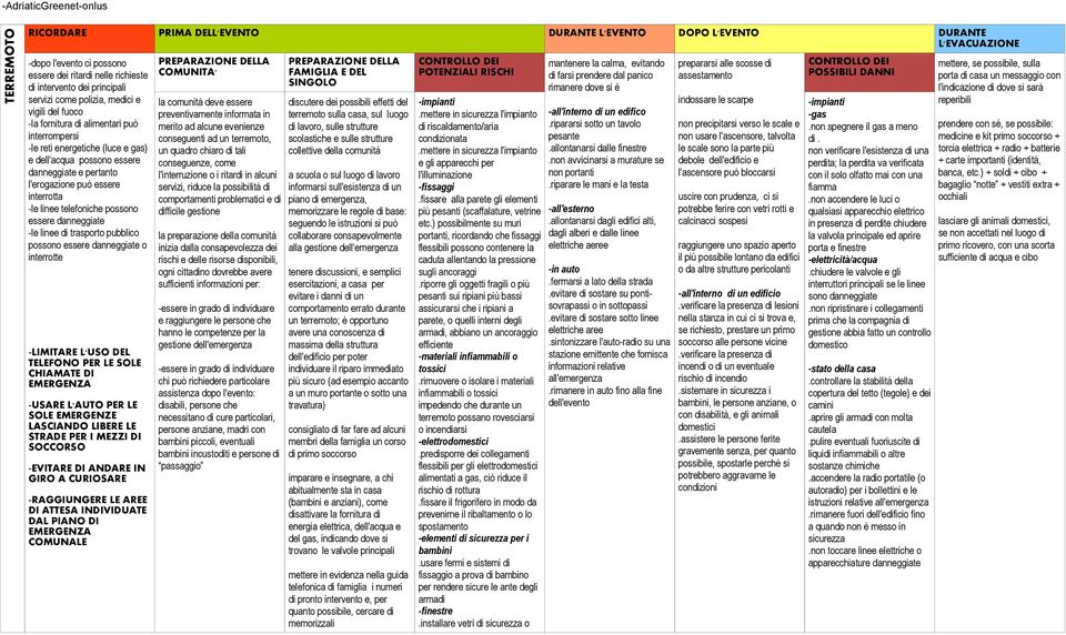 interrotta -le linee telefoniche possono essere danneggiate -le linee di trasporto pubblico possono essere danneggiate o interrotte -LIMITARE L'USO DEL TELEFONO PER LE SOLE CHIAMATE DI EMERGENZA