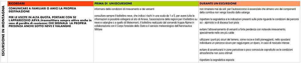 sempre il bollettino neve, che indica i rischi in una scala da 1 a 5, per avere tutte le informazioni è possibile collegarsi al sito di Aineva, l'associazione delle regioni per il bollettino su neve