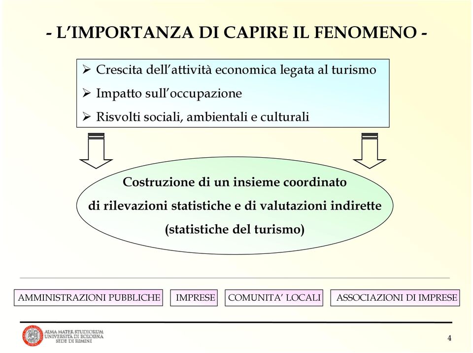 di un insieme coordinato di rilevazioni statistiche e di valutazioni indirette