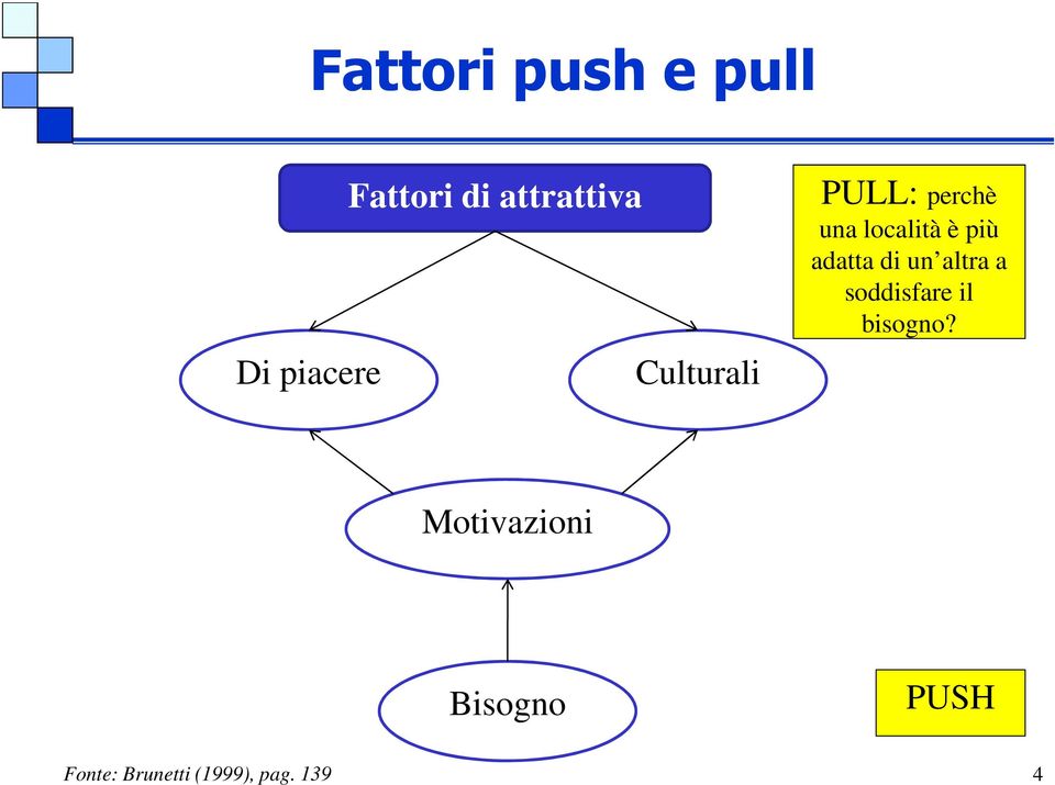 più adatta di un altra a soddisfare il bisogno?