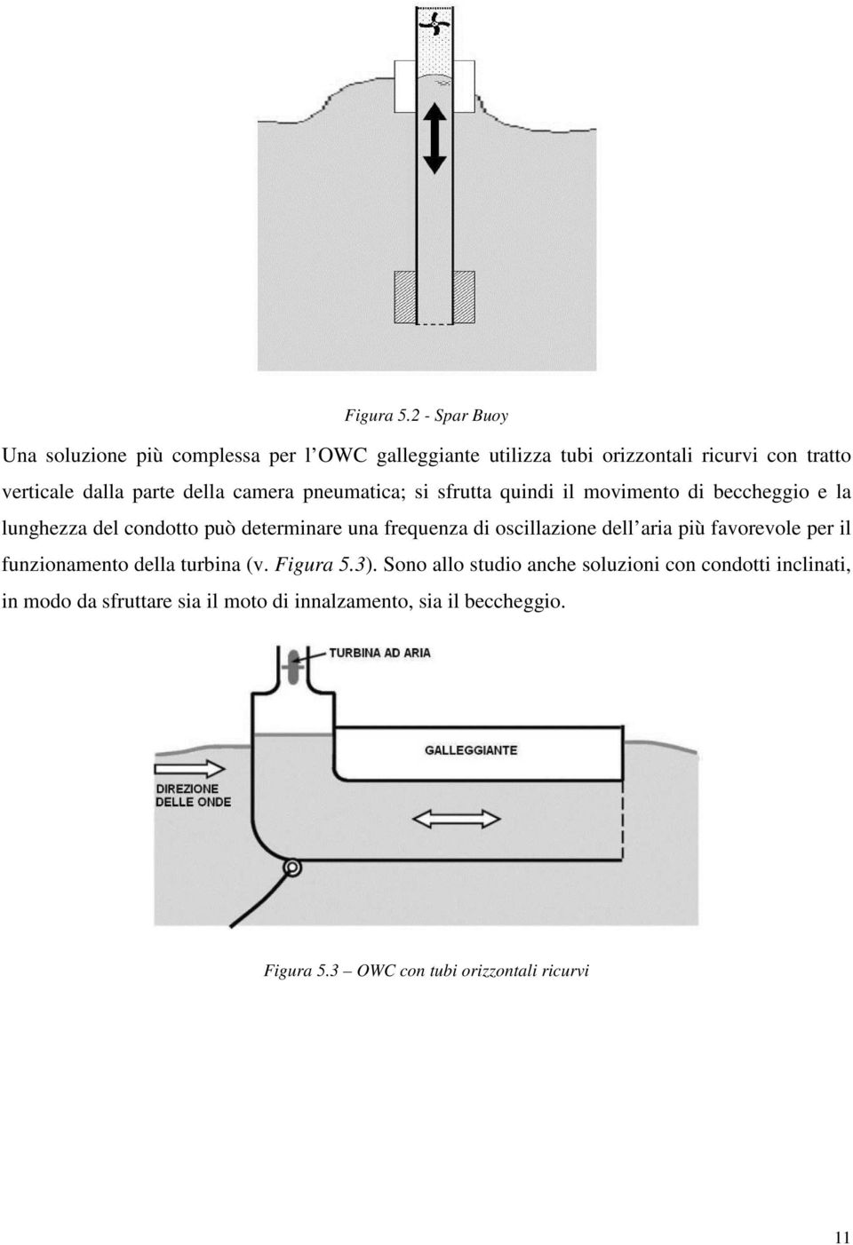 della camera pneumatica; si sfrutta quindi il movimento di beccheggio e la lunghezza del condotto può determinare una frequenza di