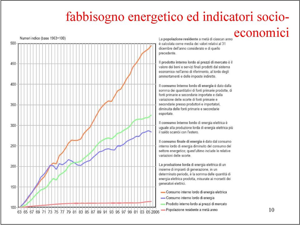 indicatori