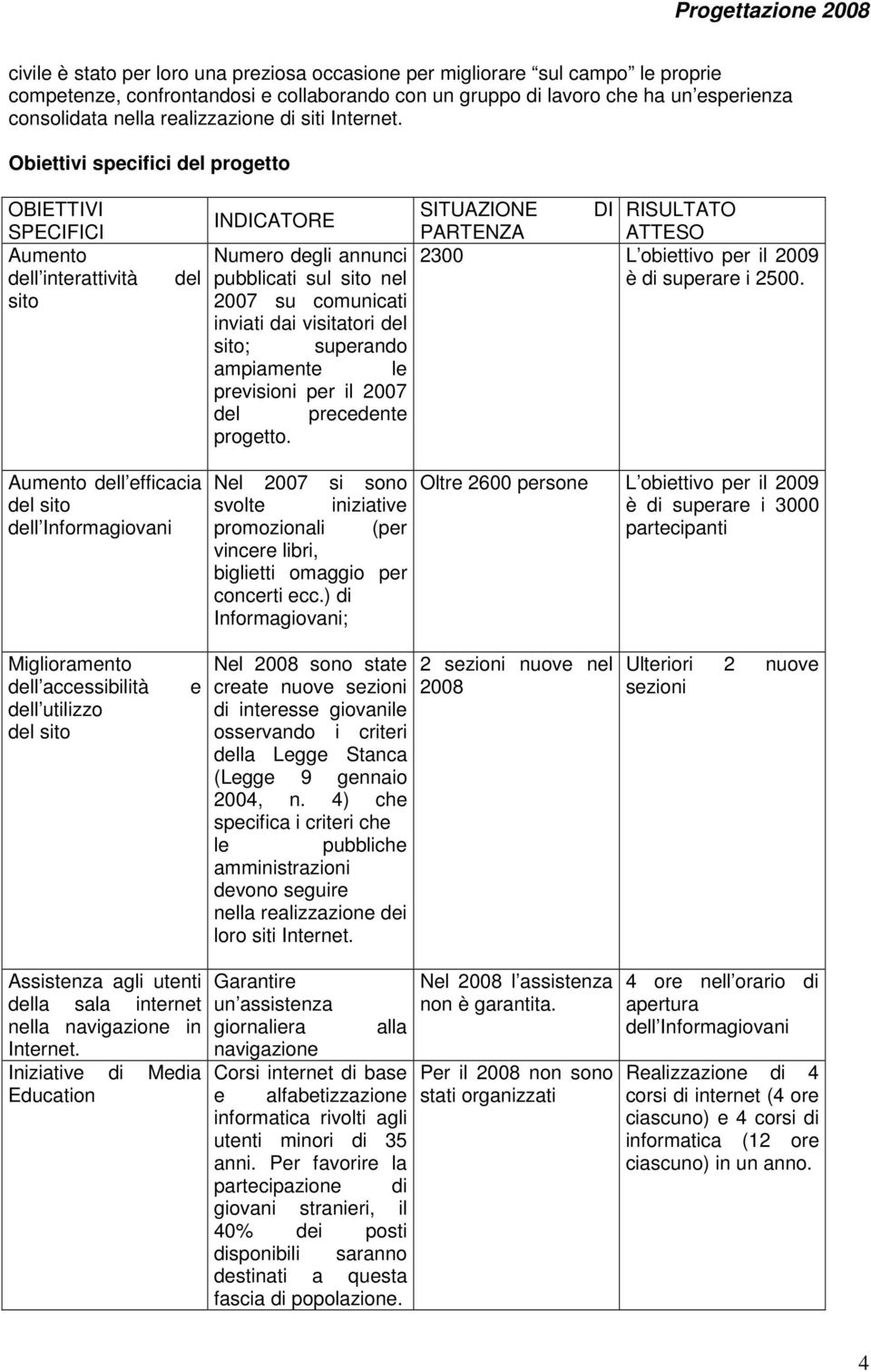 Obiettivi specifici del progetto OBIETTIVI SPECIFICI Aumento dell interattività sito del INDICATORE Numero degli annunci pubblicati sul sito nel 2007 su comunicati inviati dai visitatori del sito;