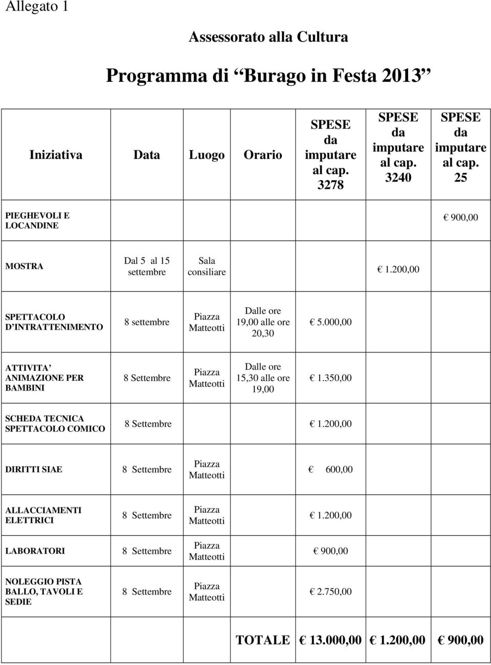 000,00 ATTIVITA ANIMAZIONE PER BAMBINI Dalle ore 15,30 alle ore 19,00 1.350,00 SCHEDA TECNICA SPETTACOLO COMICO 1.